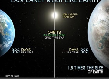 كوكب كيبلر-452b شبيه باﻷرض لدرجة كبيرة ولذا لقب بأبن عم اﻷرض